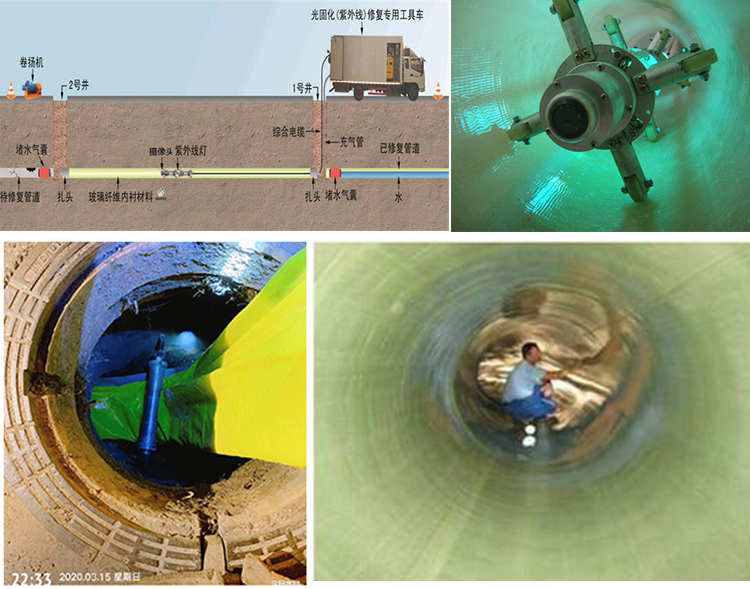 凤山UV-CIPP内衬修复