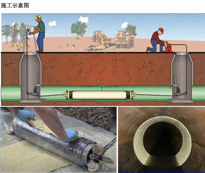 凤山管道局部点状修复